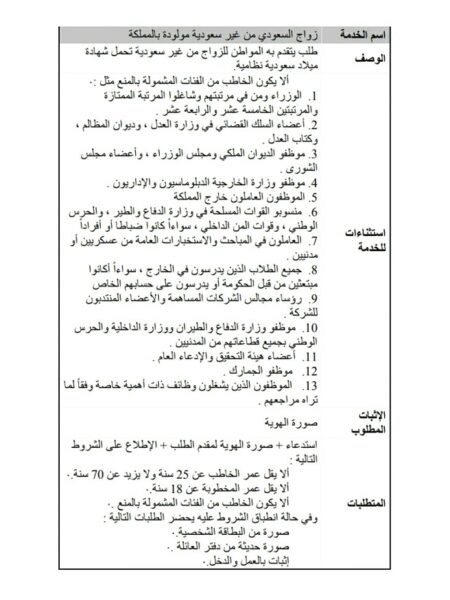 قانون الزواج في السعودية