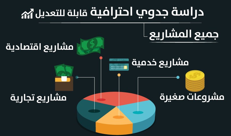 اسعار دراسة جدوى مصنع أهل السعودية