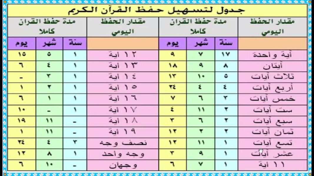 جدول حفظ القران 8 شهور
