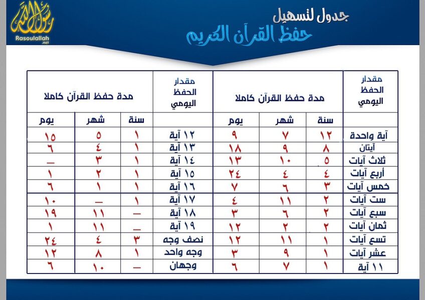 جدول حفظ القران الكريم كاملا