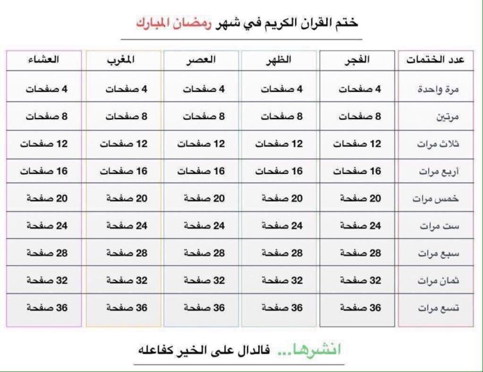 جدول حفظ القران في شهر رمضان أهل السعودية