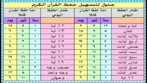 جدول لتسهيل حفظ القران أهل السعودية Saudia10