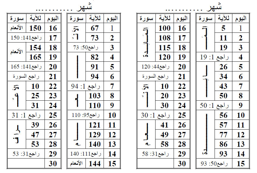  جدول تنظيم حفظ القرآن