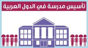 مشروع مدرسة اصة في السعودية