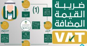  كيفية سداد ضريبة القيمة المضافة في السعودية